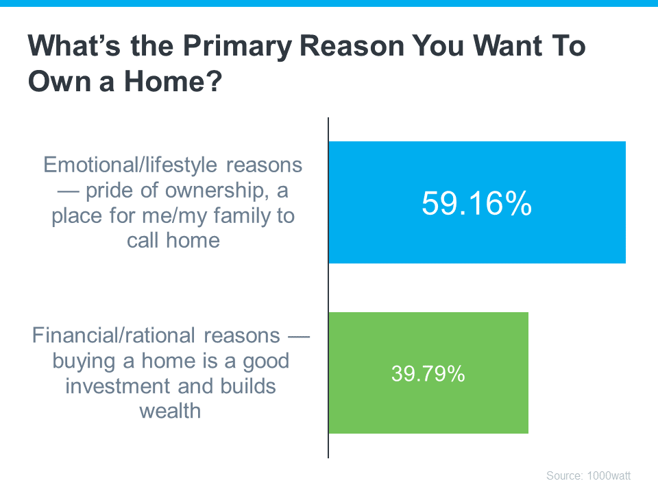 What is the primary reason you want to own a home
